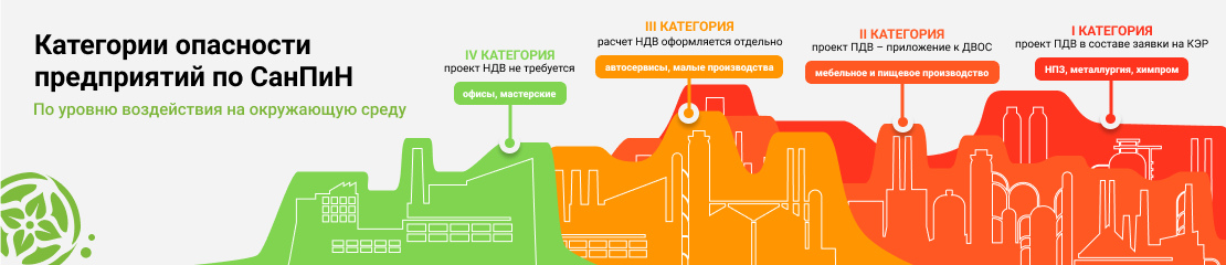 классы опасности